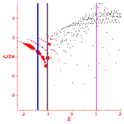 Peres lattice <J3>